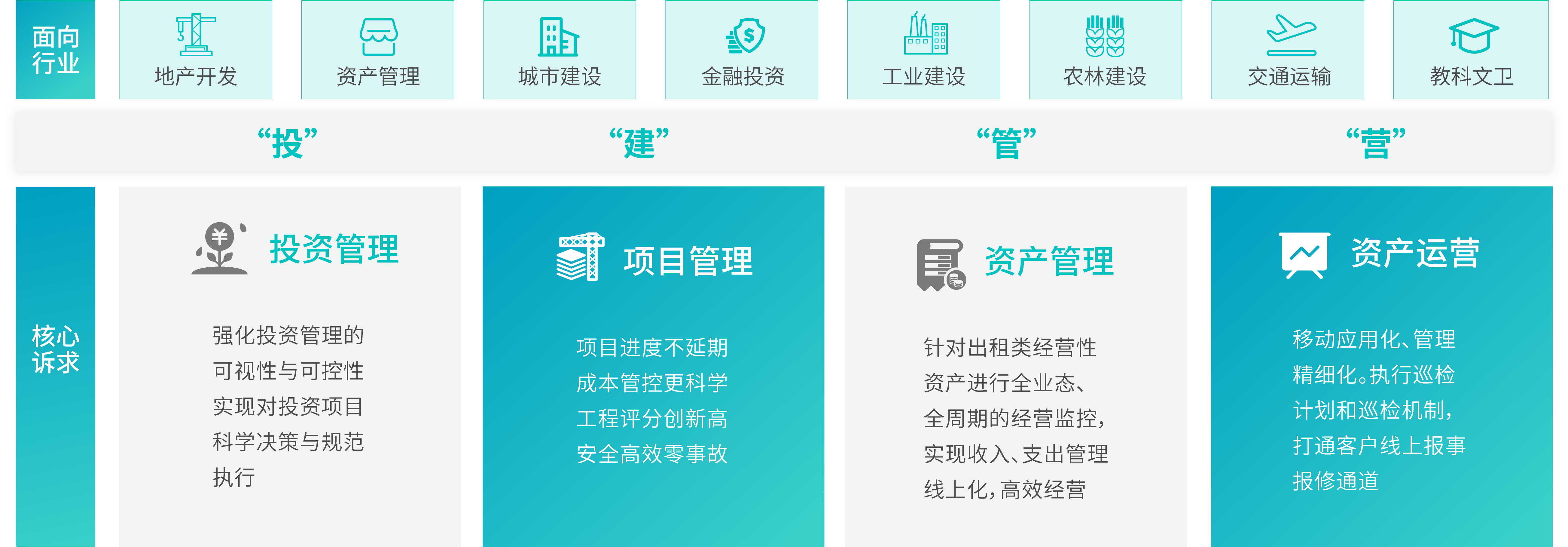 一體化核心業(yè)務(wù)場(chǎng)景